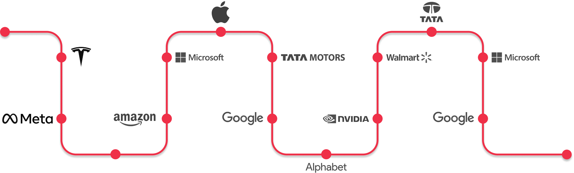 line
